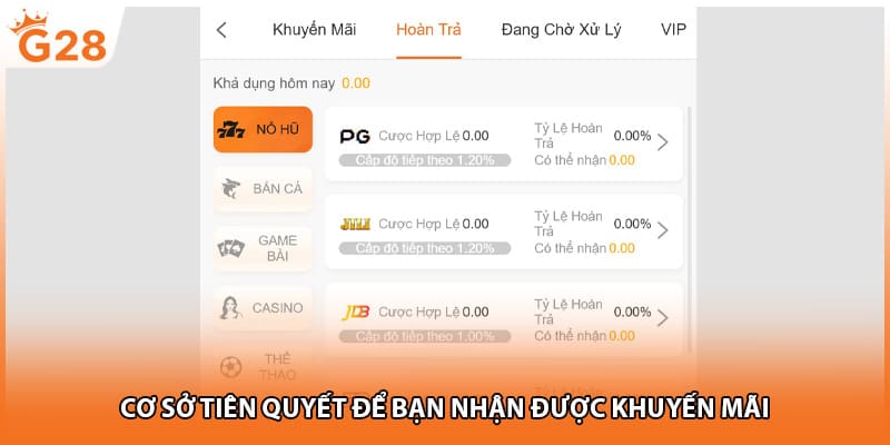 Cơ sở tiên quyết để bạn nhận được khuyến mãi